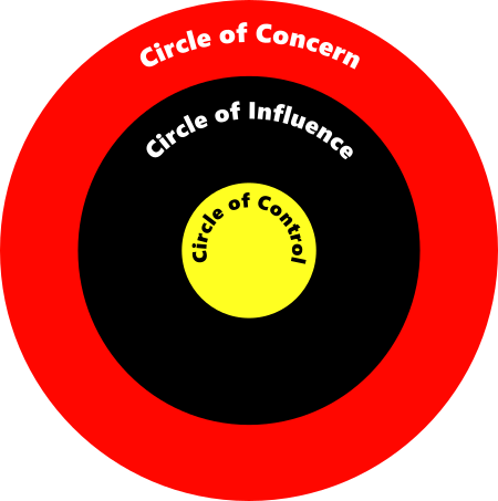 Mindset – Circle of Influence