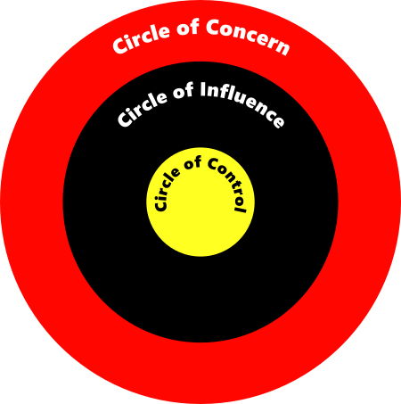 circle of influence inspired by Stephen Covey
