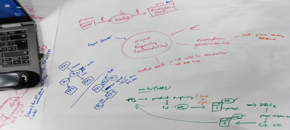 SSI stakeholder mapping … or how things didn’t quite go to plan at RWOT 11